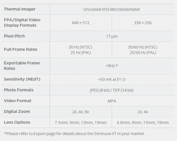 DJI FLIR Zenmuse XT 640×512 30Hz 9mm Lens