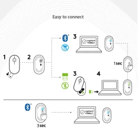 Logitech Pebble Wireless Mouse M350