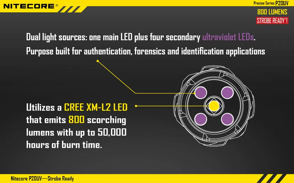 Nitecore Precise Series P20UV 1 x 18650 / 2 x CR123A CREE XM-L2 T6 800 Lumen LED Flashlight with Secondary UV LEDs