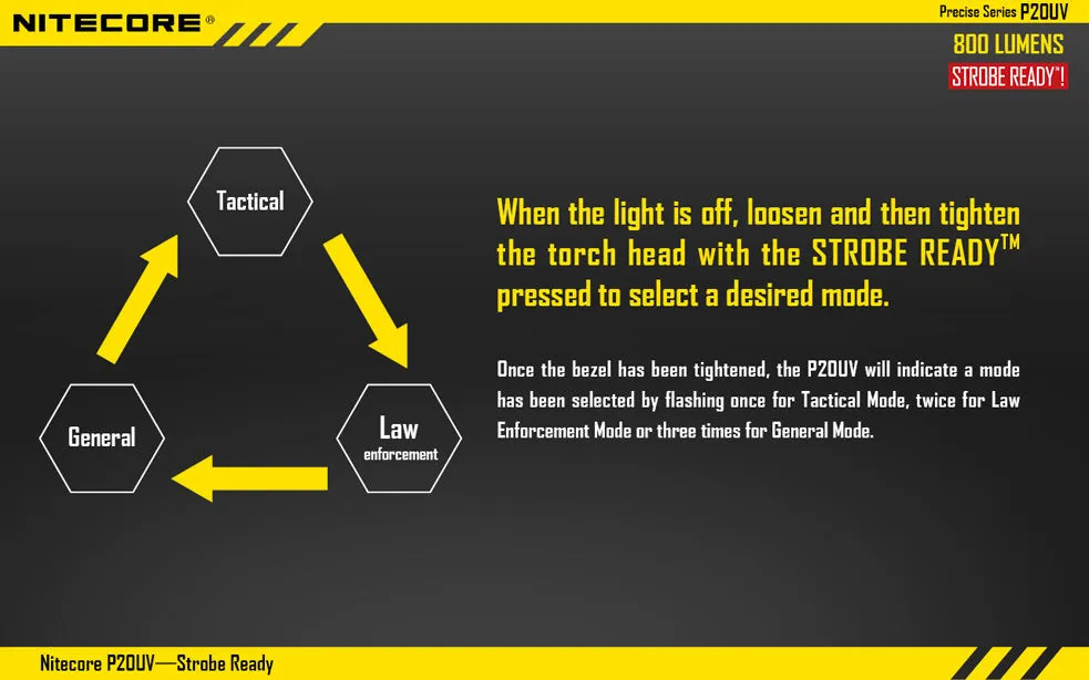 Nitecore Precise Series P20UV 1 x 18650 / 2 x CR123A CREE XM-L2 T6 800 Lumen LED Flashlight with Secondary UV LEDs