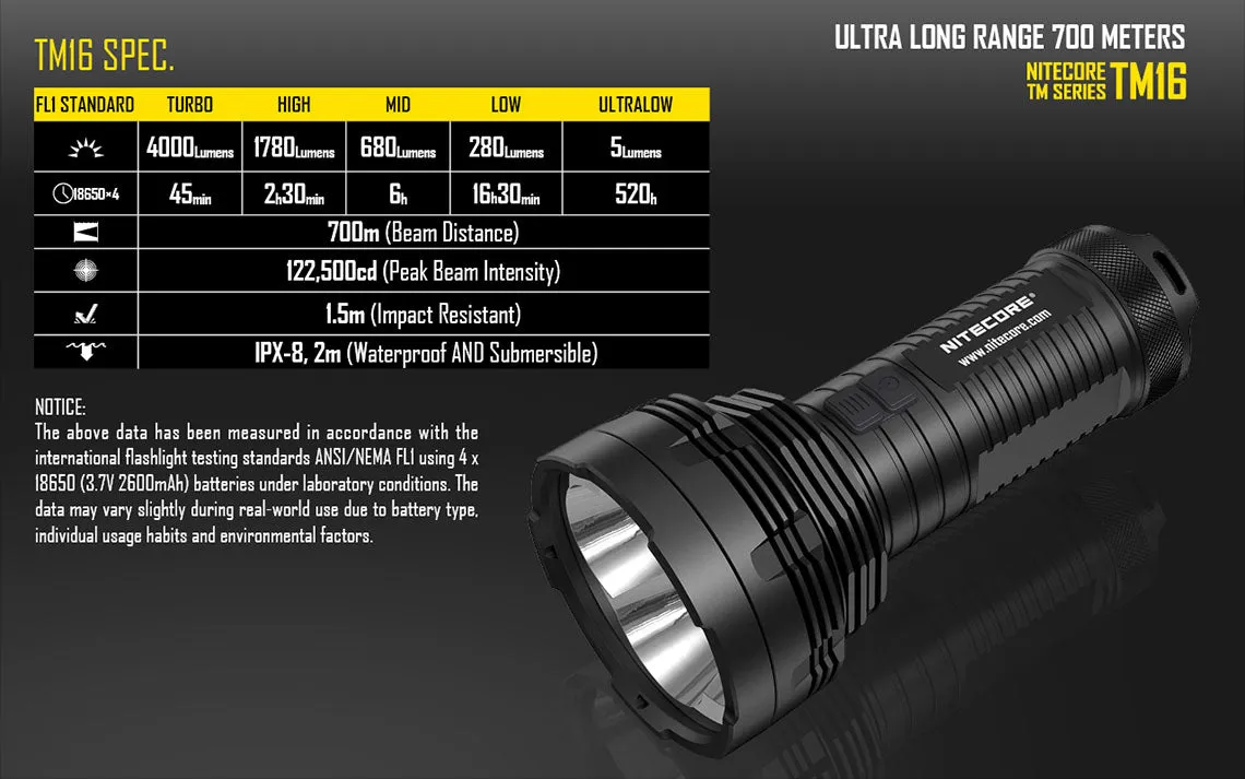 Nitecore TM16 Tiny Monster LED Flashlight