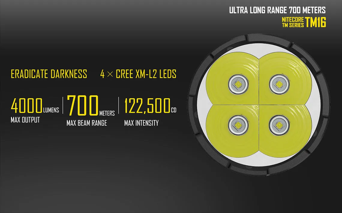 Nitecore TM16 Tiny Monster LED Flashlight