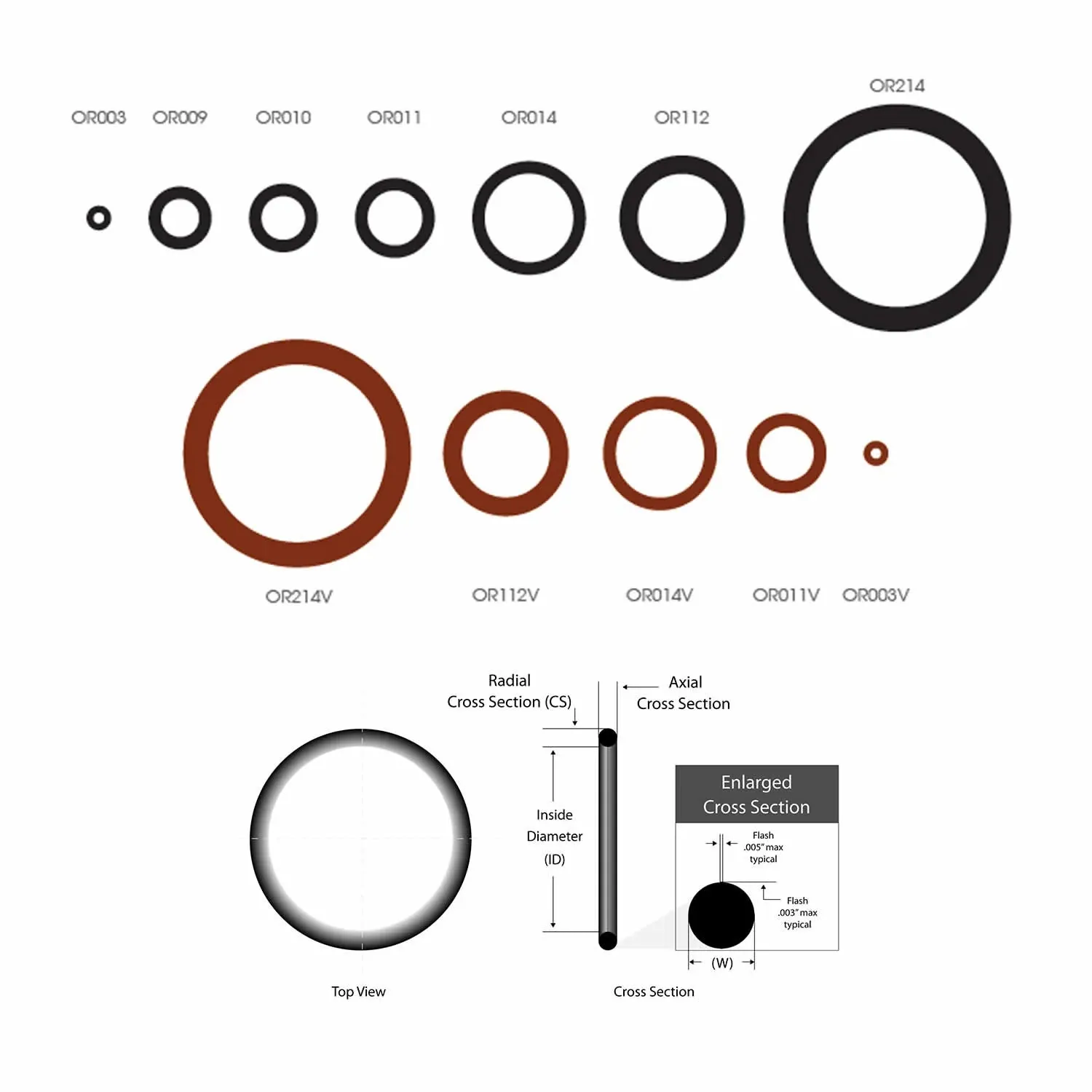 O-ring 25x2mm Viton 90 225