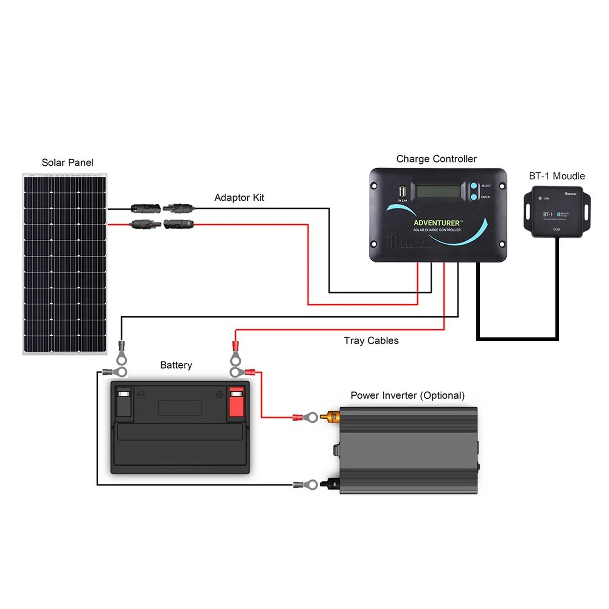 Renogy RNG-KIT-RV100D-ADV30-US 100 Watt 12 Volt Solar RV Kit New